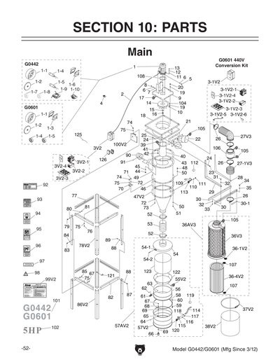 jgページ Parts for G0442 5 HP Cyclone Dust Collector - Grizzly Industrial, Inc.