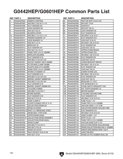 Part Diagram for G0442HEP