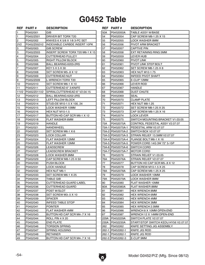Part Diagram for G0452Z