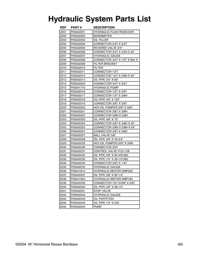 Part Diagram for G0504