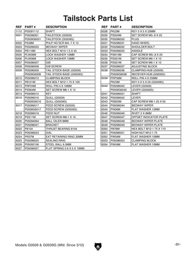 Part Diagram for G0509