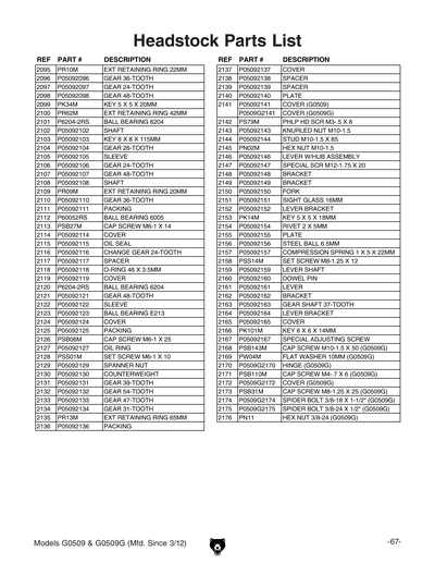 Part Diagram for G0509G