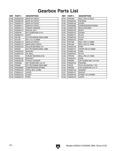 Part Diagram for G0509G