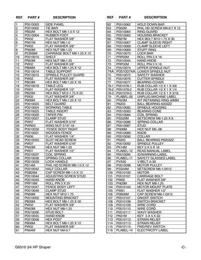 Part Diagram for G0510