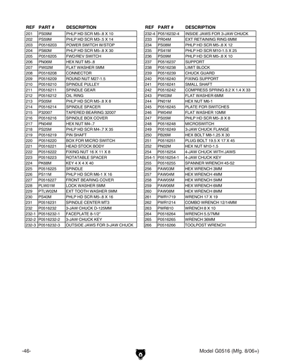 Part Diagram for G0516
