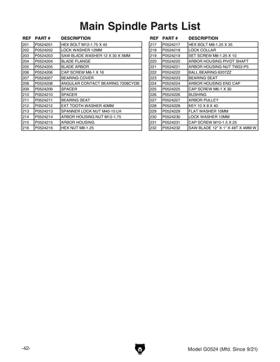Parts for 15 HP 3-Phase Straight-Line Rip Saw - Grizzly
