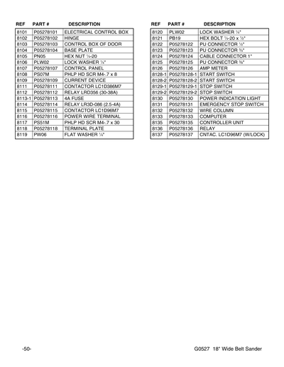 Part Diagram for G0527