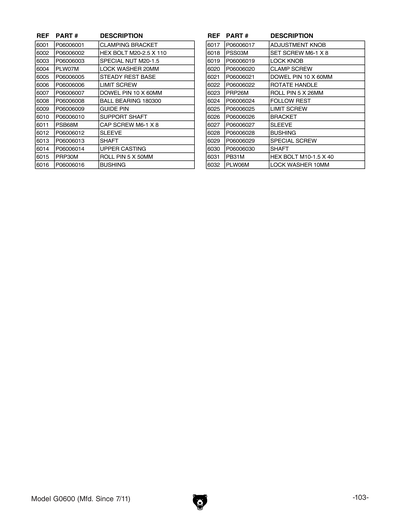 Part Diagram for G0600