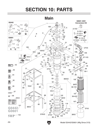 Parts for 5 HP 3-Phase Cyclone Dust Collector - Grizzly
