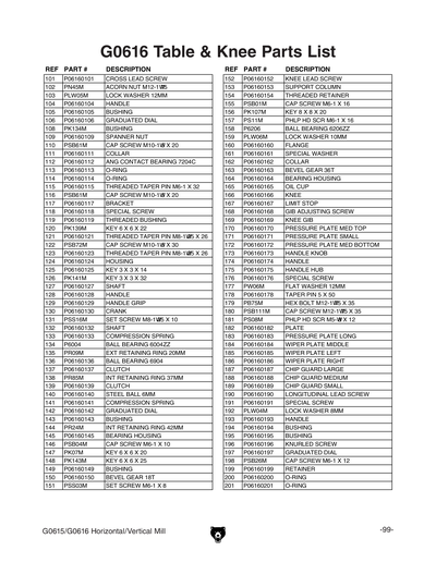 Part Diagram for G0616