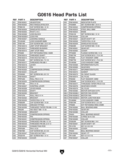 Part Diagram for G0616