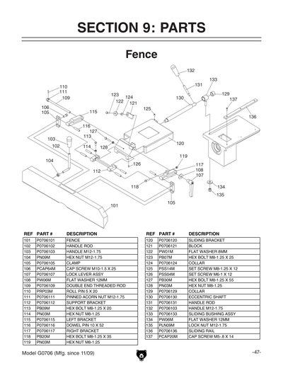 Part Diagram for G0706