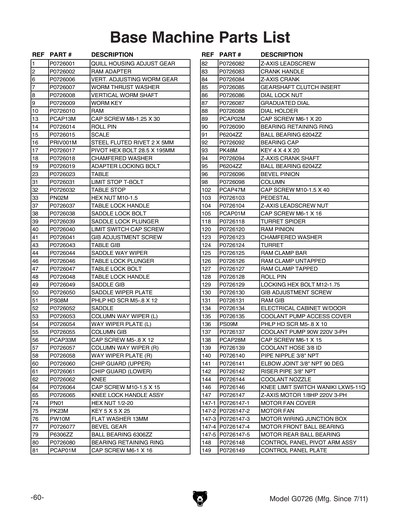 Part Diagram for G0726