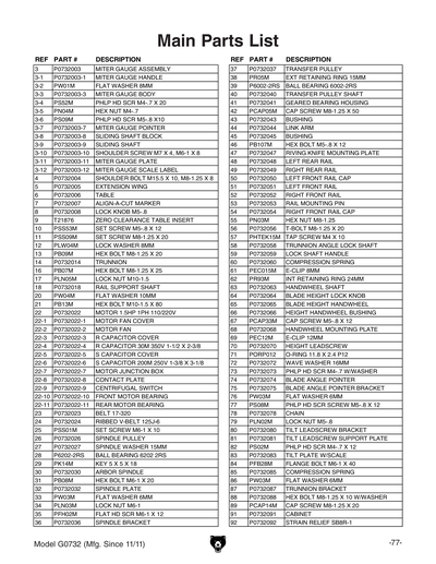 Part Diagram for G0732