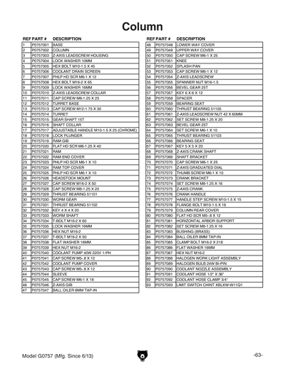 Part Diagram for G0757