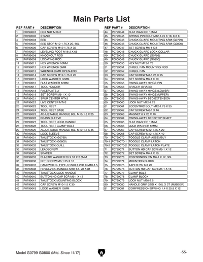 Part Diagram for G0800