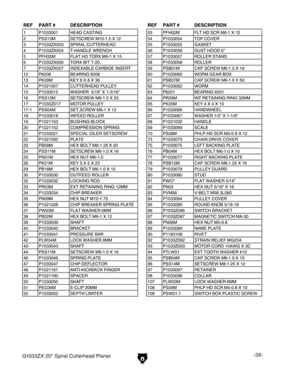Parts for G1033ZX 20
