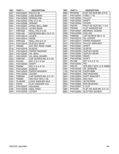 Part Diagram for G4015Z