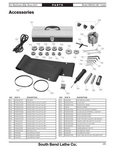 Parts for SB1001 8K, 8