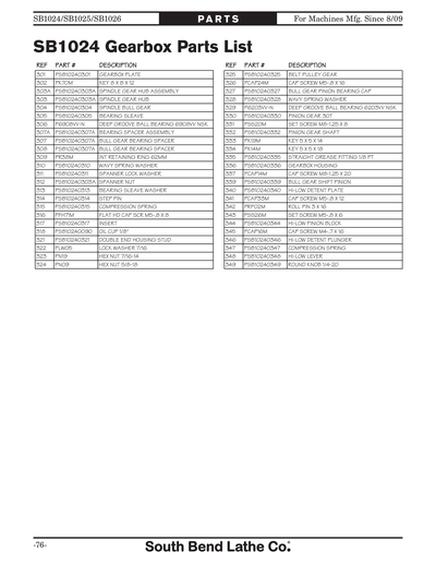Part Diagram for SB1024F