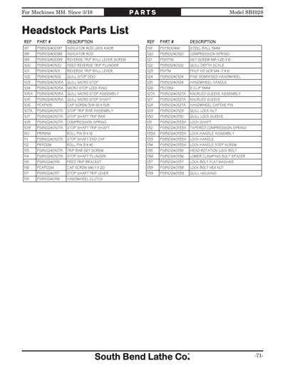 Part Diagram for SB1028
