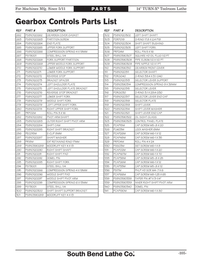 Part Diagram for SB1039F