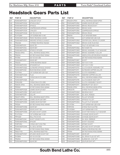 Part Diagram for SB1047PF