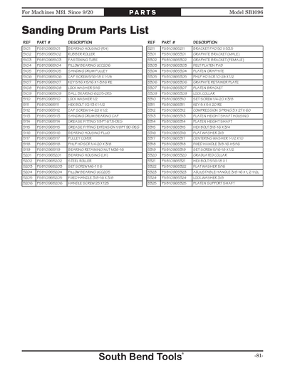 Part Diagram for SB1096