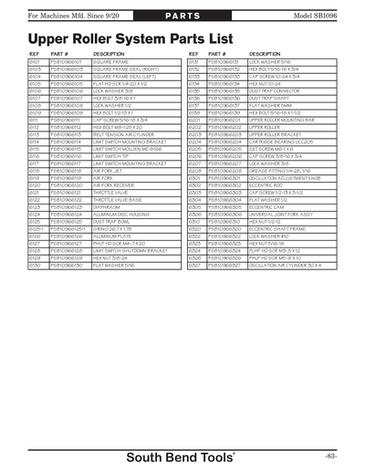 Part Diagram for SB1096