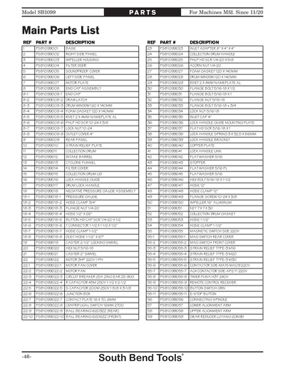 Part Diagram for SB1099